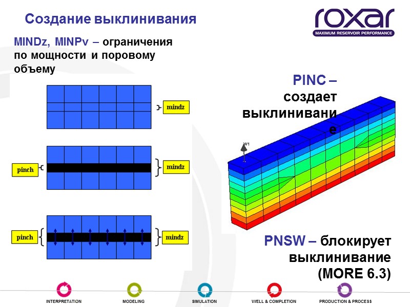 Создание выклинивания PINC – создает выклинивание PNSW – блокирует выклинивание (MORE 6.3) MINDz, MINPv